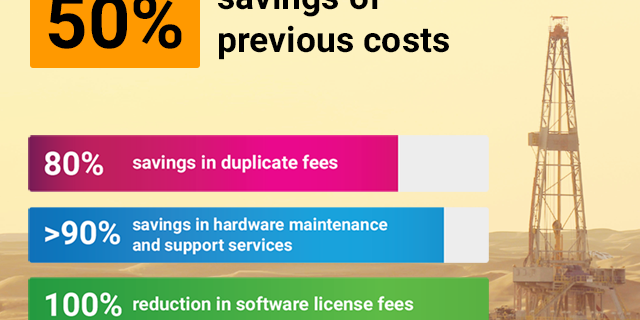 thumb_single-viewer-solution-saves-middle-east-operator-50-percent-of-previous-costs
