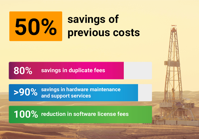 Single Viewer Solution for Real-Time Drilling Data Saves Middle East Operator 50% of Previous Costs