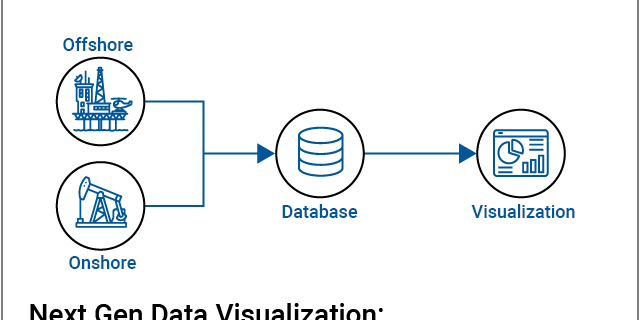 next-gen-data-visualization