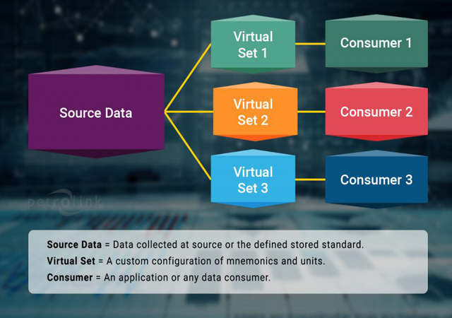 How data virtualization can save you money and time