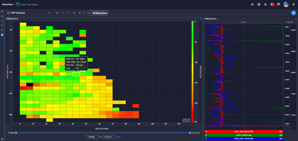 ROP-Heatmap-v2