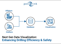 next-gen-data-visualization