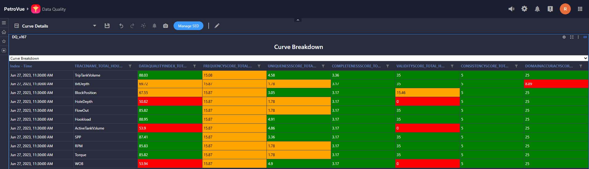 PetroVue - Data Quality