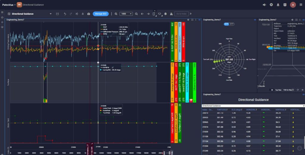 PetroVue - Directional Guidance