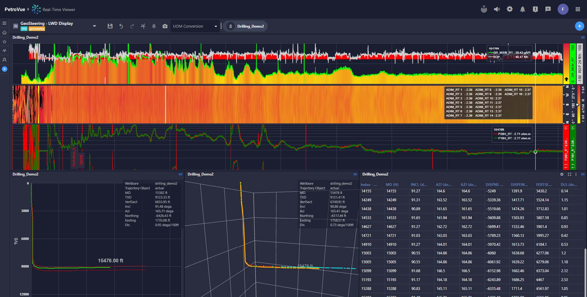 PetroVue - Real Time Viewer - Virtual Geosteering