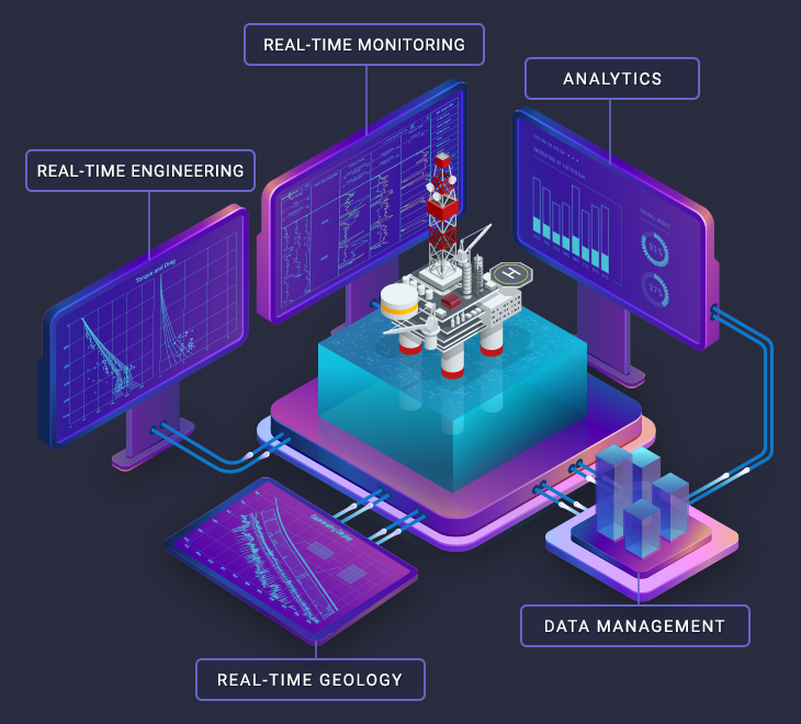 Data flow from rig sensors through Petrolink solutions, enabling data management, real-time monitoring, real-time geology, and advanced analytics.