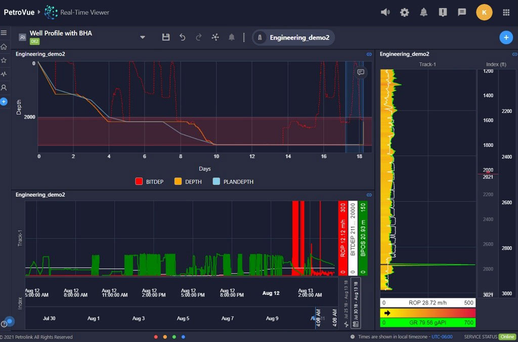 BHA Display showing well profile and drilling parameters.