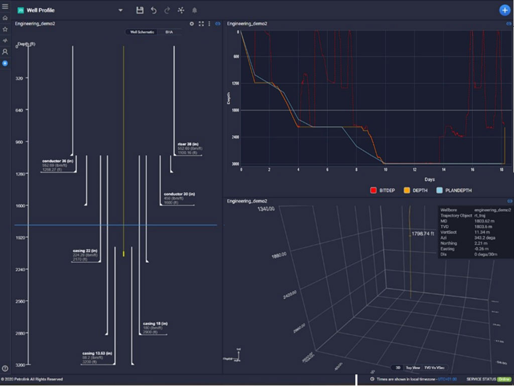 Casing Well Profile displaying wellbore trajectory, casing image, and days vs depth.