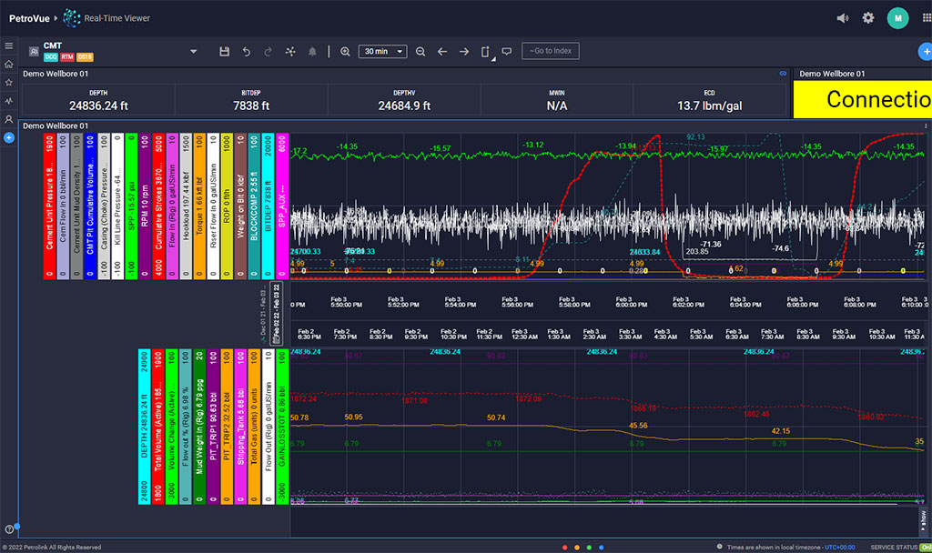 Cementing Display showing real-time cement pressure, flow, and density.