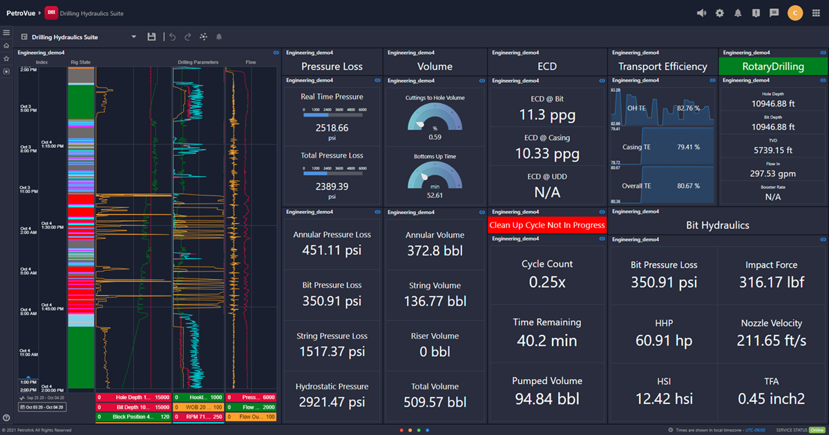 Hydraulics app displaying real-time drilling fluid pressure and flow calculations for optimized wellbore hydraulics.