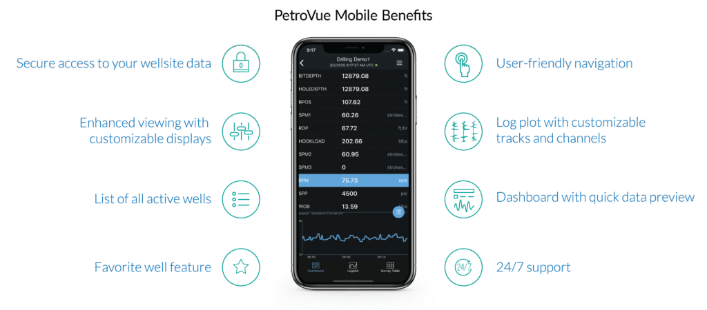 PetroVue Mobile app for on-the-go well data and alerts.
