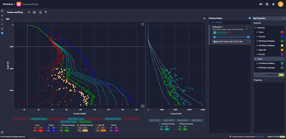 Torque & Drag app showing real-time drilling and tripping conditions with alerts for parameter exceedances.