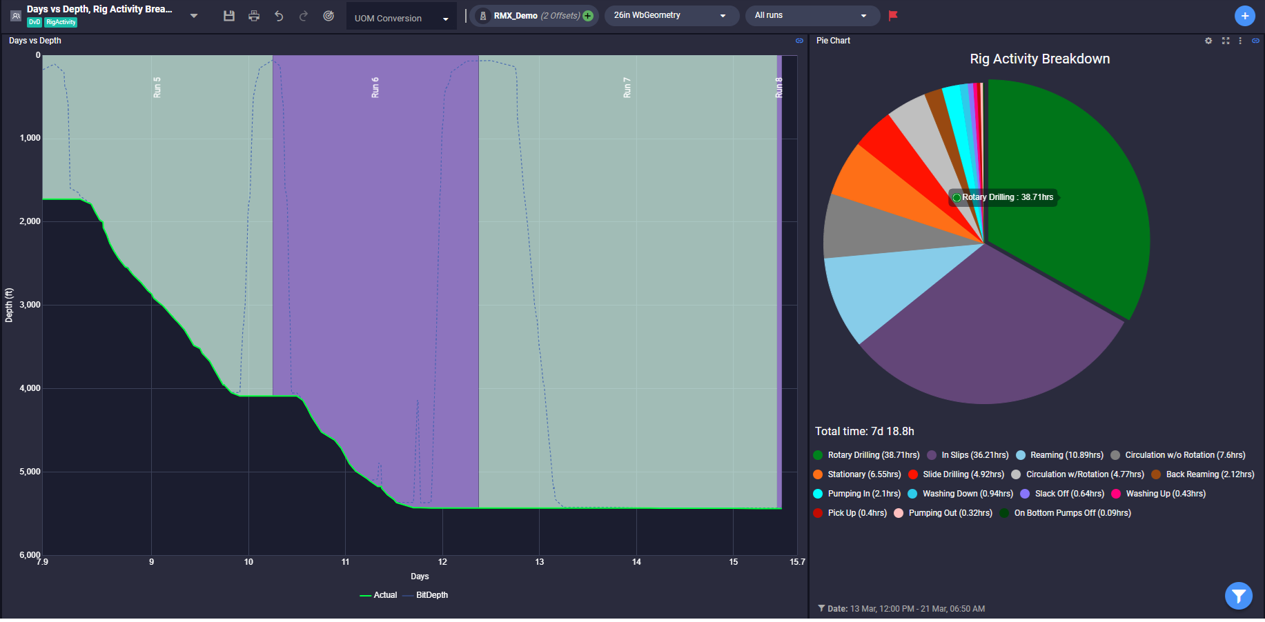 Insights - Petrolink